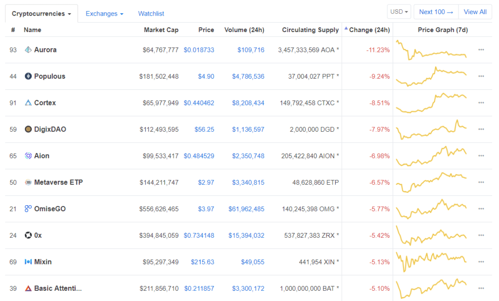 Bitcoin price shows stability as crypto market sees minor $6 billion drop Bitcoin price shows stability as crypto market sees minor $6 billion drop
