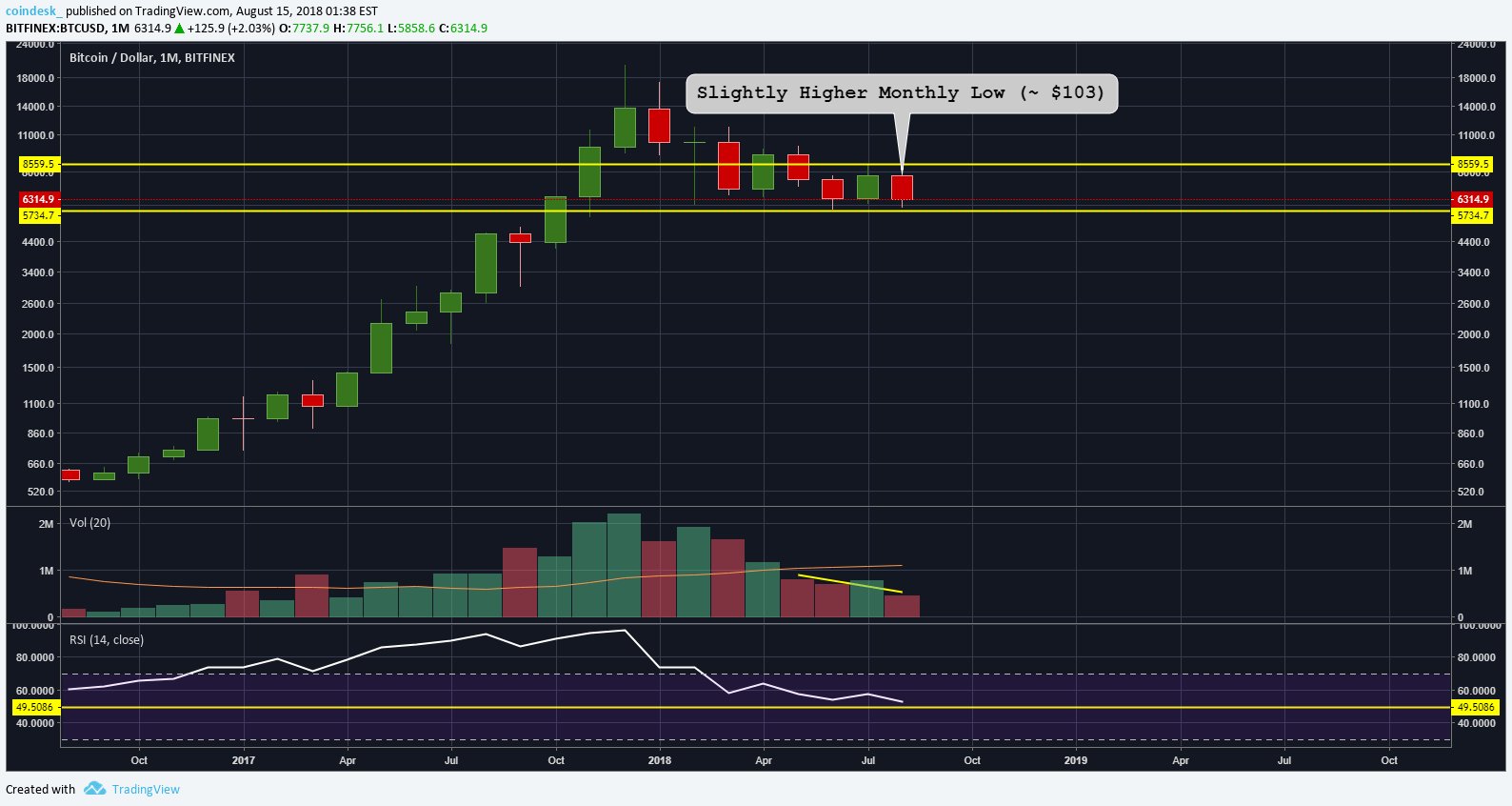 Breakdown over? Bitcoin indicators suggest price outlook is improving Breakdown over? Bitcoin indicators suggest price outlook is improving
