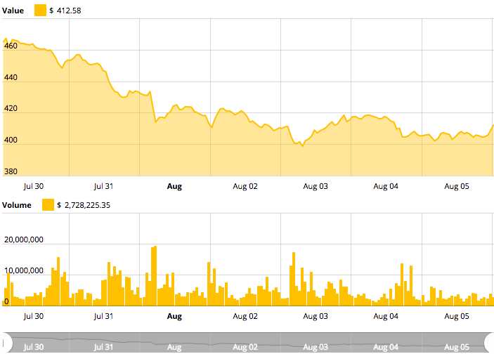 Eth Eth