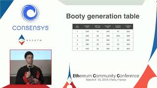 Spankchain's presentation from the ethereum community conference (ethcc) | march 10th, 2018 Spankchain's presentation from the ethereum community conference (ethcc) | march 10th, 2018