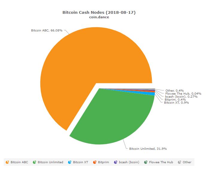 Satoshi’s vision: craig wright to launch bch node to ‘restore original bitcoin protocol’ Bitcoin cash nodes