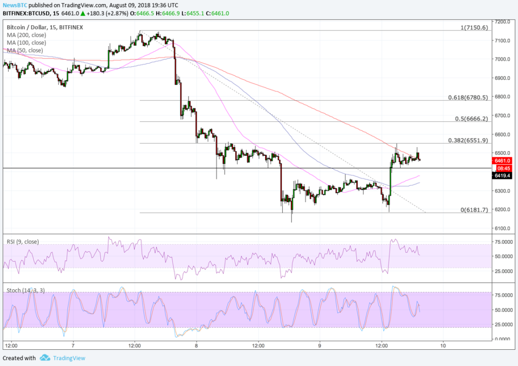 Bitcoin price intraday analysis: btcusd bull pennant formation Bitcoin price intraday analysis: btcusd bull pennant formation