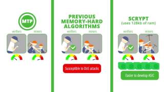 Merkle tree proof (mtp) algorithm in zcoin Merkle tree proof (mtp) algorithm in zcoin