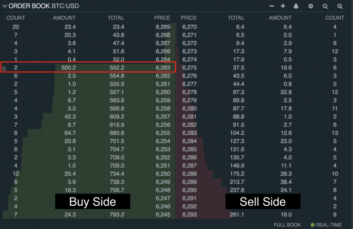 Crypto trading 101: how to read an exchange order book Crypto trading 101: how to read an exchange order book