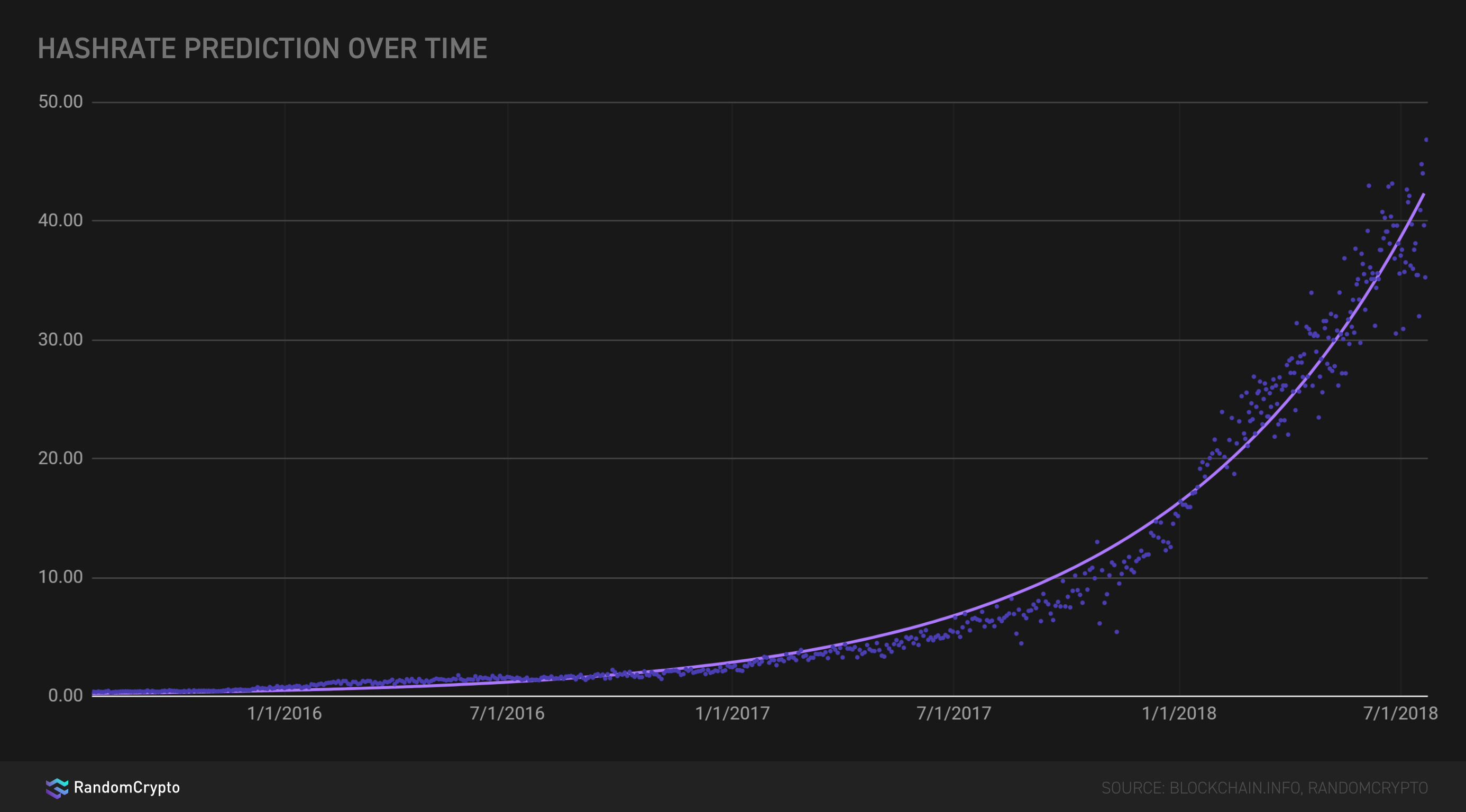 A new bitcoin mining calculator aims to tell 'truth' on profitability Difficulty, graph