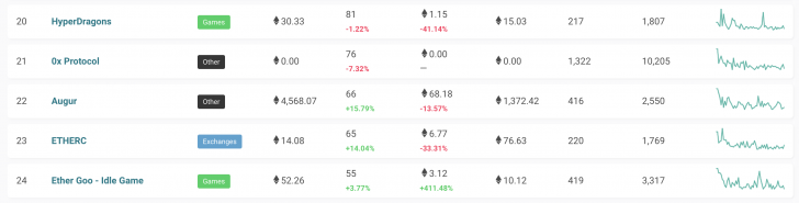 Where have all the augur users gone? Where have all the augur users gone?