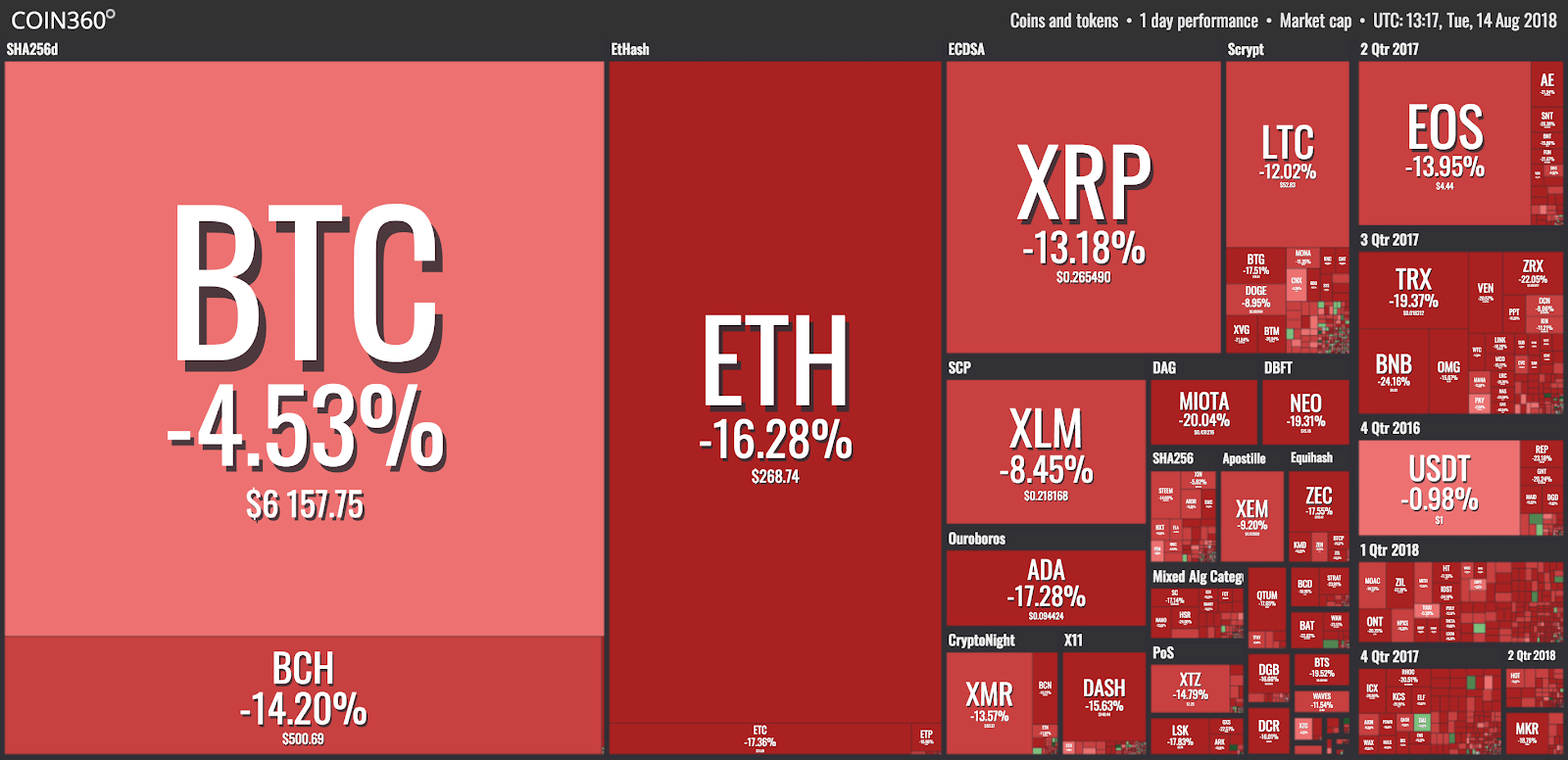 Market visualization Market visualization