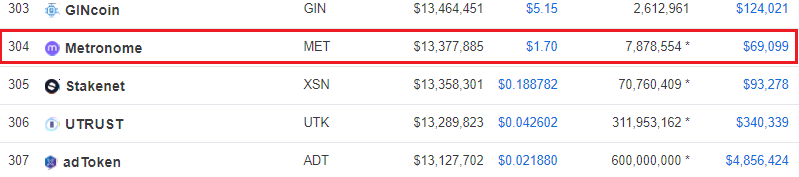 Bad timing: ‘thousand-year cryptocurrency’ metronome blames bear market after pedestrian ico Metronome cryptocurrency market cap