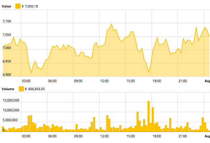 Btc Btc