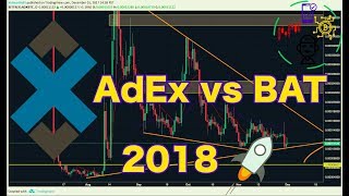 Adex price prediction! Adex price prediction!