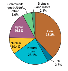 Op-ed: energy security and blockchain — a solution for oil politics and geopolitics Energy security - sector