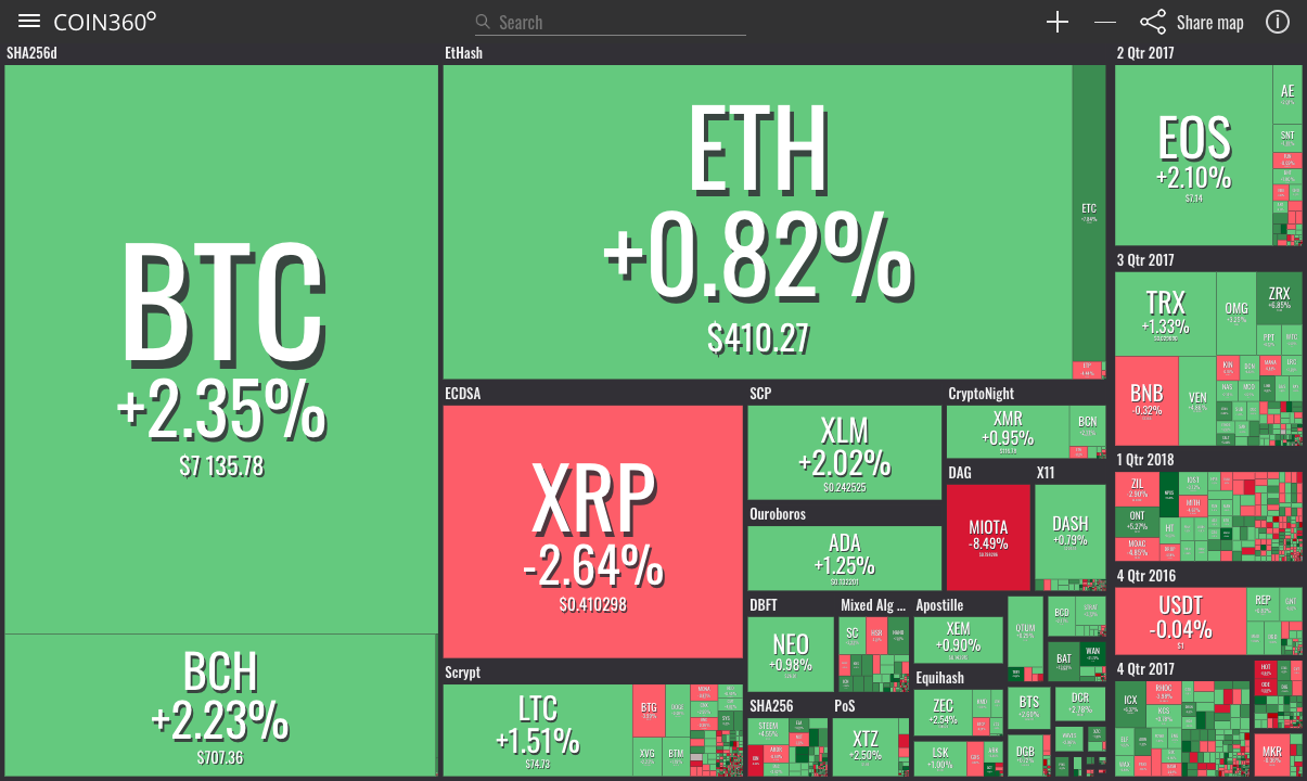 Market visualization Market visualization