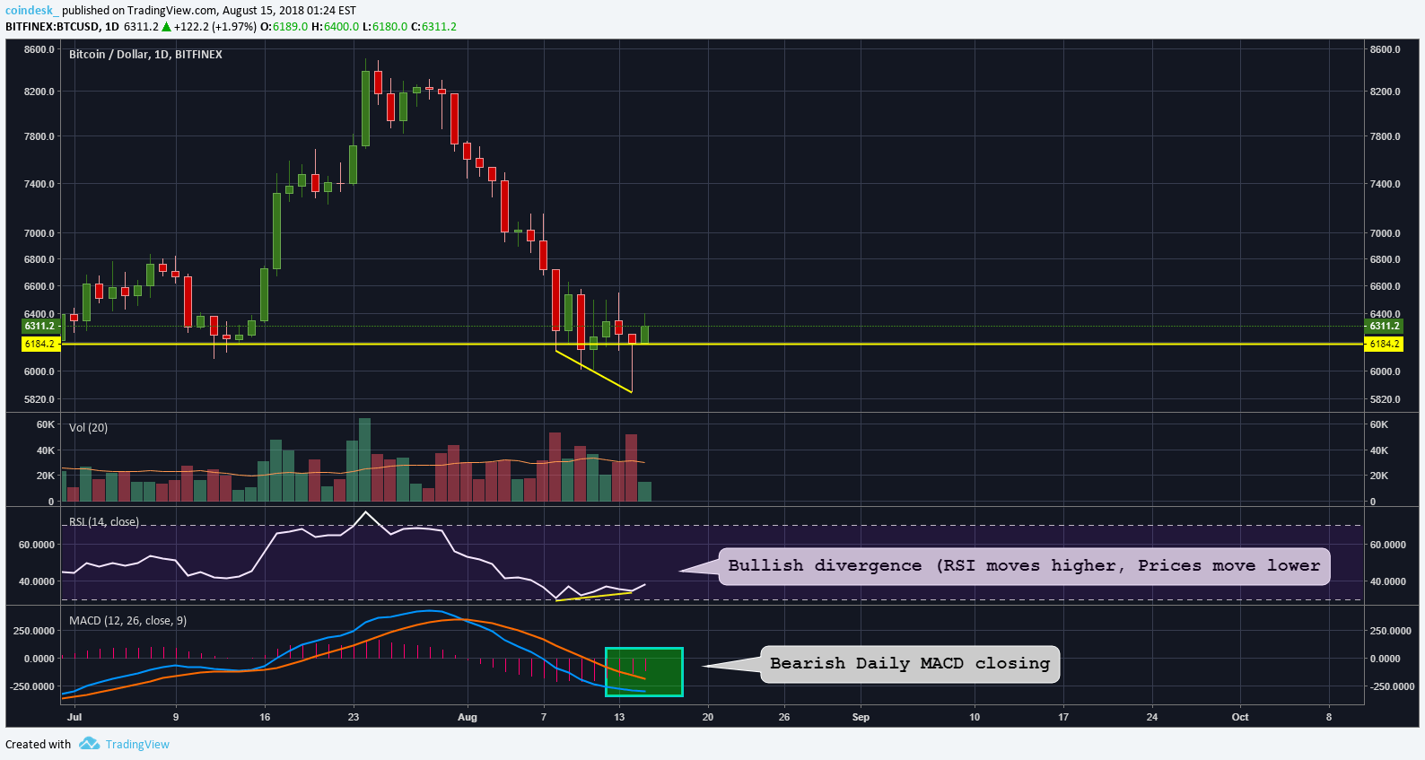 Breakdown over? Bitcoin indicators suggest price outlook is improving Breakdown over? Bitcoin indicators suggest price outlook is improving
