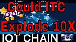 Is iot chain (itc) a buy? A high-security lite iot os - rich tv live Is iot chain (itc) a buy? A high-security lite iot os - rich tv live
