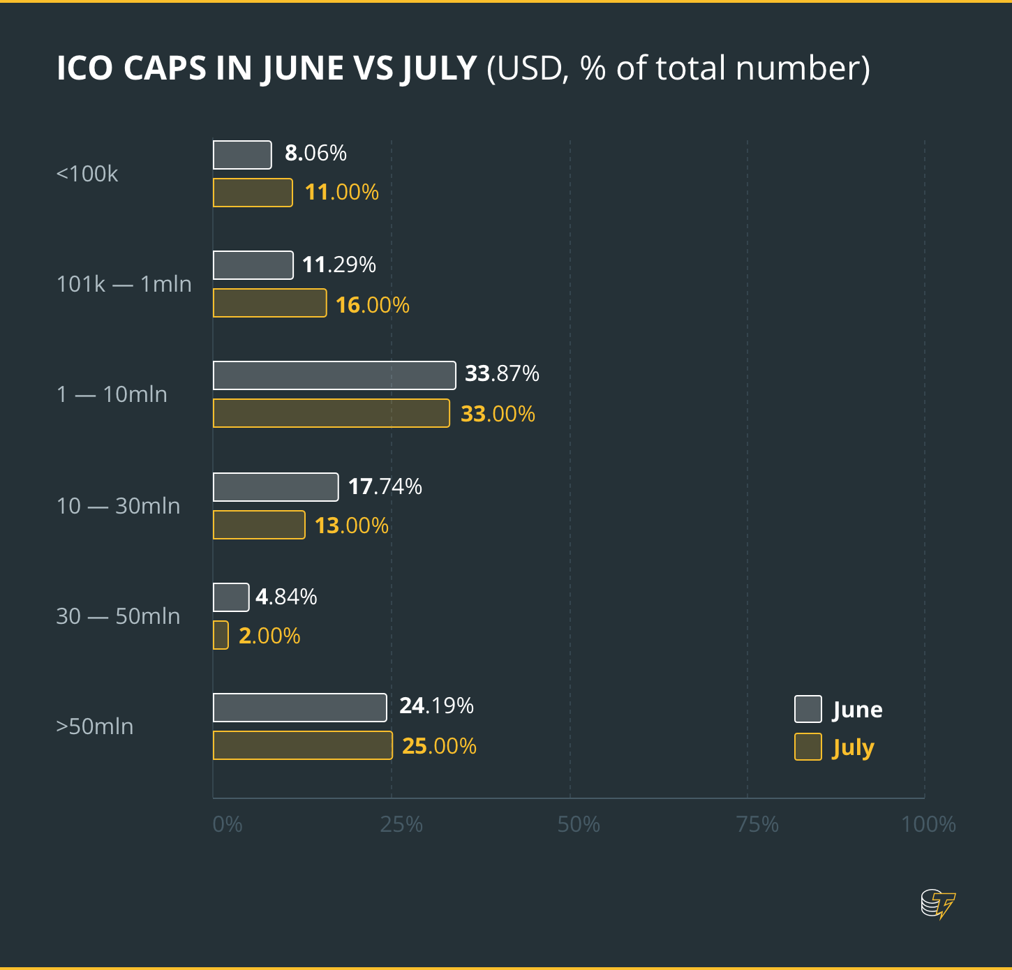 Ico caps Ico caps