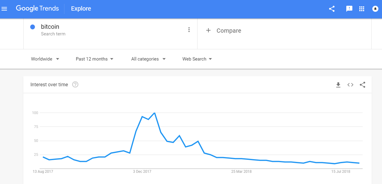 Bitcoin opinion: long live the king Bitcoin opinion: long live the king
