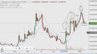 The 2½ minute warning {feathercoin ftc charts} 2018. 01. 28 The 2½ minute warning {feathercoin ftc charts} 2018. 01. 28