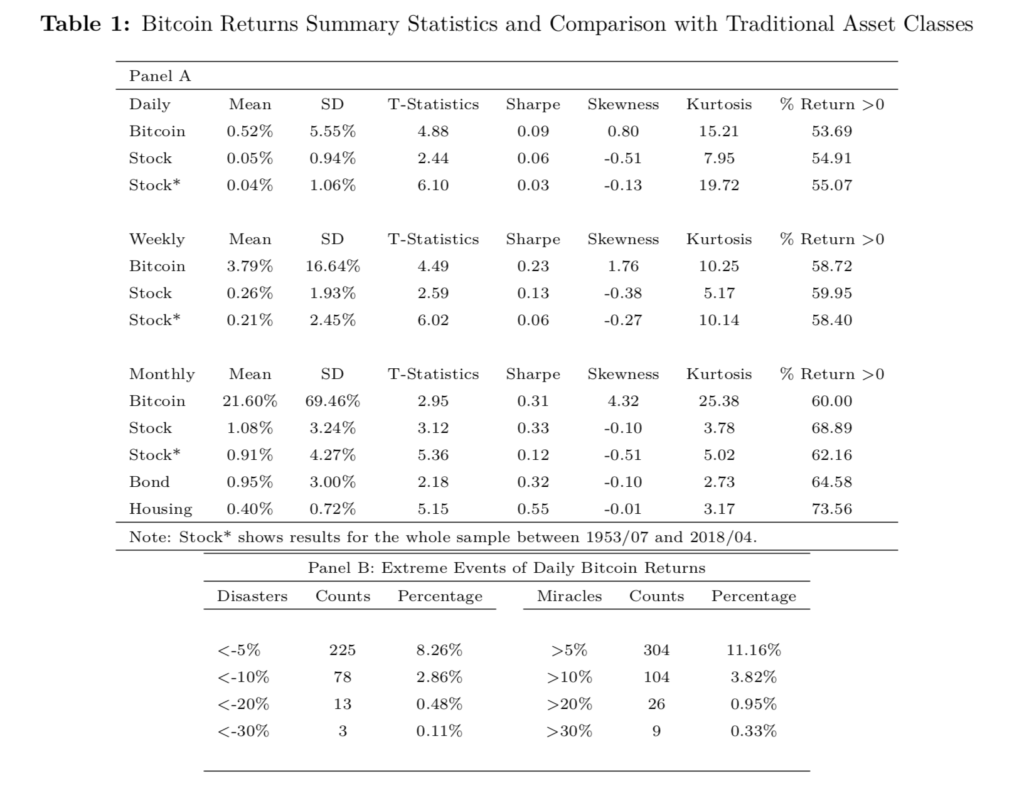 Yale economists share strategies to strongly forecast bitcoin returns Yale economists share strategies to strongly forecast bitcoin returns