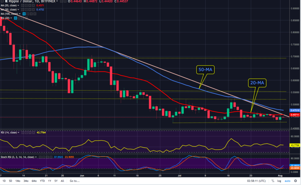 Ethereum price analysis — plus cardano, xrp and binance coin Xrp has spent the week bouncing between $0. 42 and $0. 46 as $0. 425 functions as the line in the sand that bulls refuse to relinquish.