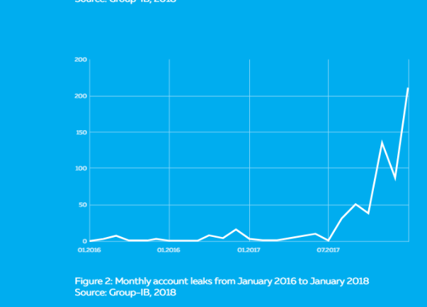 Americans are the main targets for crypto hackers, new study reveals Americans are the main targets for crypto hackers, new study reveals