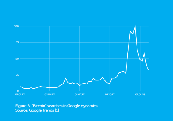 Americans are the main targets for crypto hackers, new study reveals Americans are the main targets for crypto hackers, new study reveals
