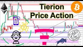 Tierion (tnt/btc) + btc/eth/ltc technical analysis! Tierion (tnt/btc) + btc/eth/ltc technical analysis!
