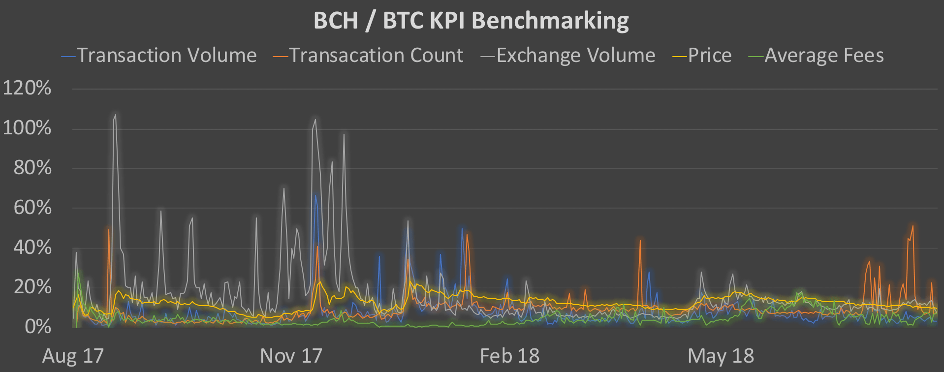 A new way to compare bitcoin cash to bitcoin A new way to compare bitcoin cash to bitcoin