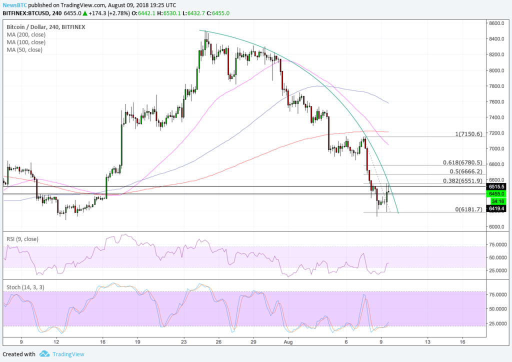 Bitcoin price intraday analysis: btcusd bull pennant formation Bitcoin price intraday analysis: btcusd bull pennant formation