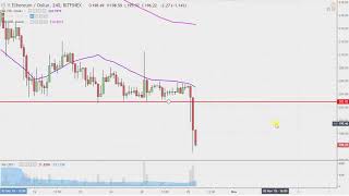 Ethereum chart technical analysis for 10-29-18 Ethereum chart technical analysis for 10-29-18