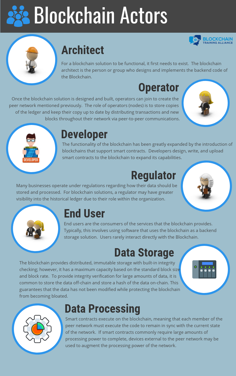 Blockchain 101: from whiteboard theory to real-life applications Blockchain 101: from whiteboard theory to real-life applications