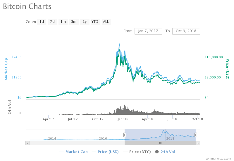 Bitcoin opinion: this is the quiet before the storm Bitcoin price