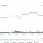 Tether market cap goes sub-$2 billion as coinbase stablecoin steals the show Tether price market cap