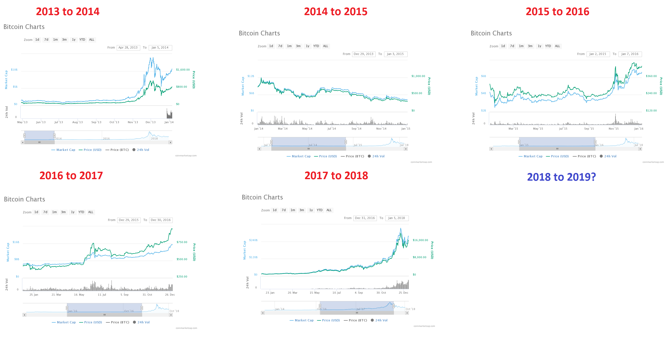 Bitcoin opinion: this is the quiet before the storm Bitcoin opinion: this is the quiet before the storm