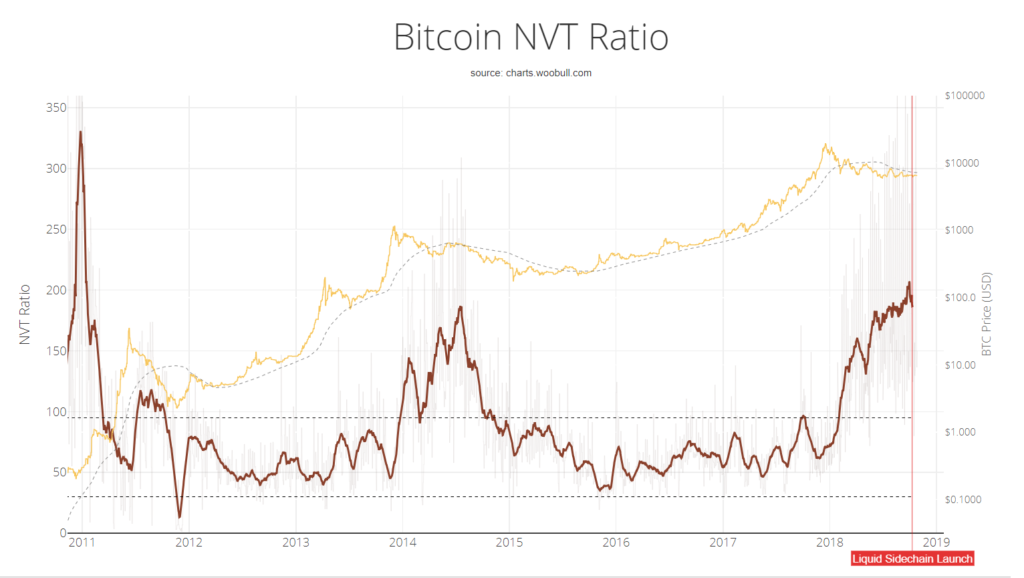 Bitcoin finds stability at $6,400: will btc fail to recover by 2018’s end? Bitcoin finds stability at $6,400: will btc fail to recover by 2018’s end?