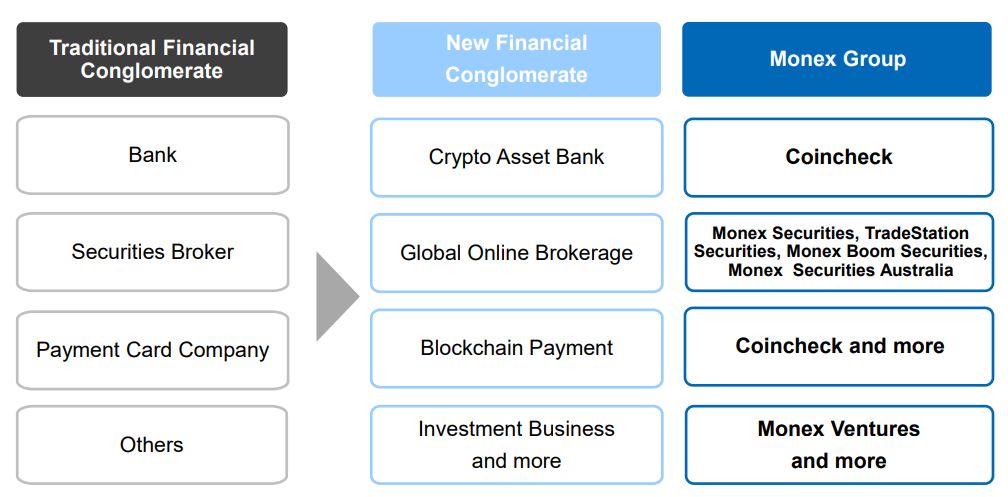 9 months after $530 million hack, crypto exchange coincheck is accepting new users Coincheck fsa