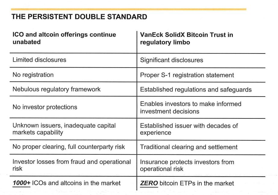 Bitcoin etf applicants to sec: stop moving the goal posts, eliminate ico double standard Sec bitcoin etf meeting