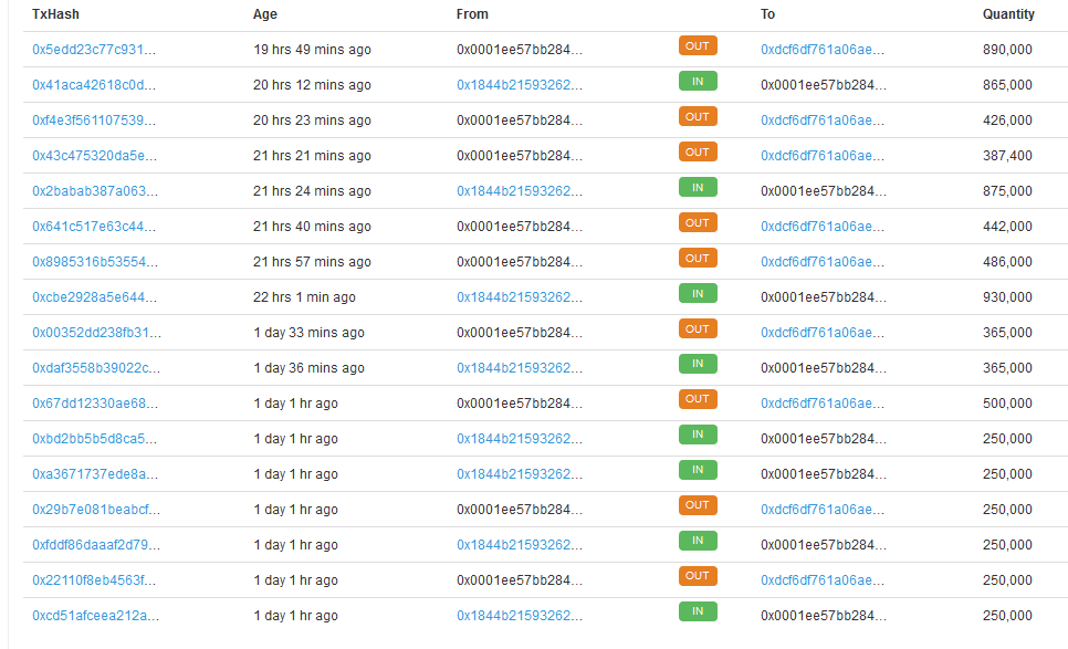 Oyster protocol founder exit scams, steals $300,000 from ico smart contract Oyster protocol founder exit scams, steals $300,000 from ico smart contract