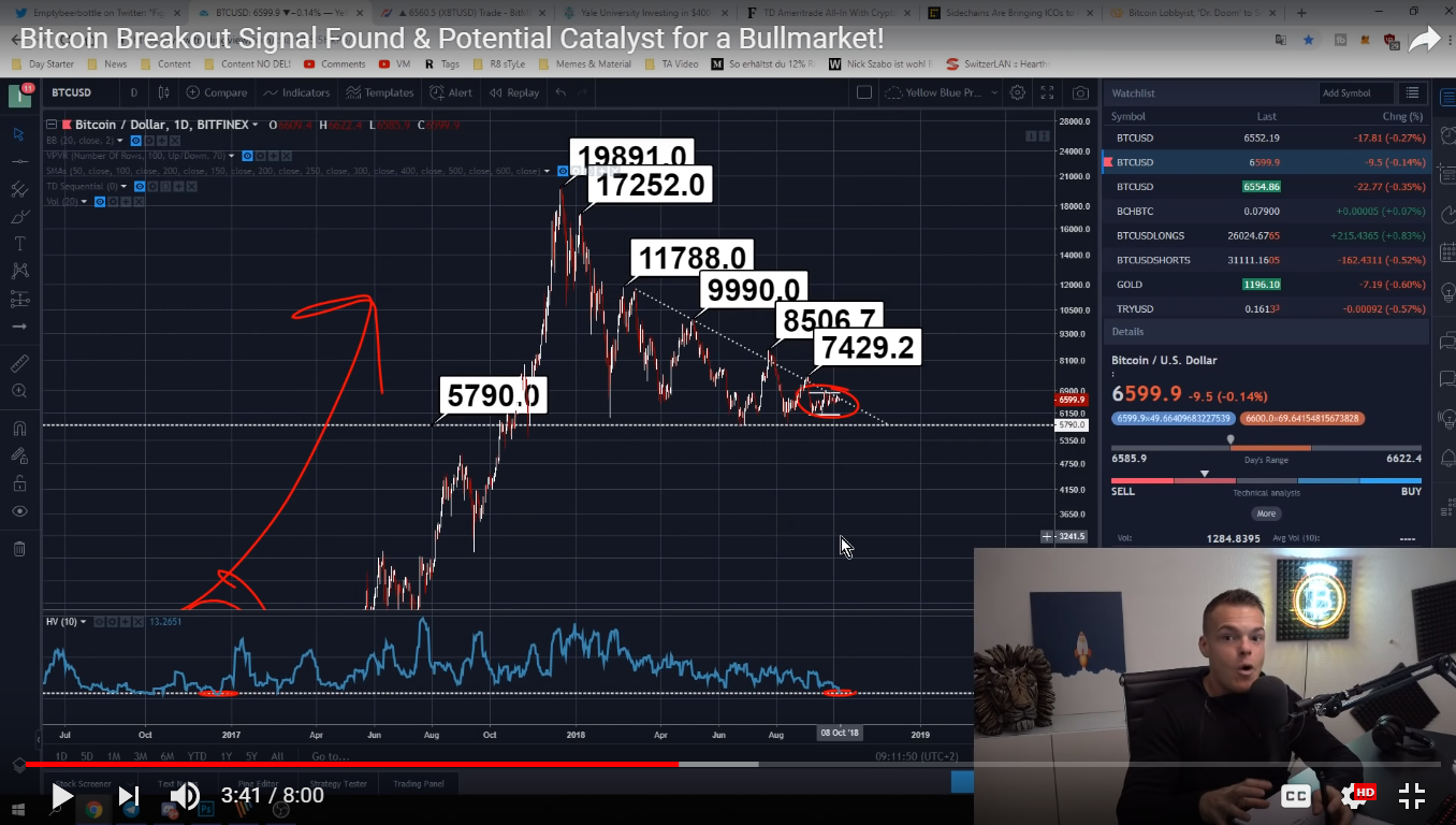 Bitcoin opinion: this is the quiet before the storm Bitcoin opinion: this is the quiet before the storm