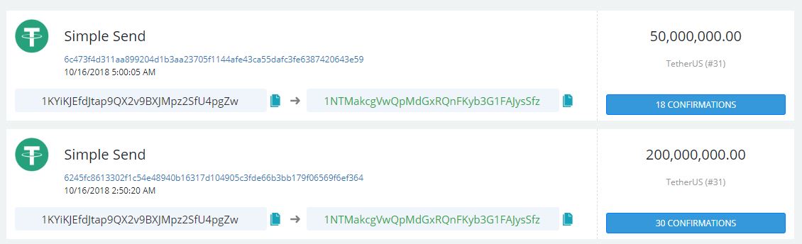 Tether market cap sinks to $2. 2 billion as another 250 million usdt exits circulation Tether