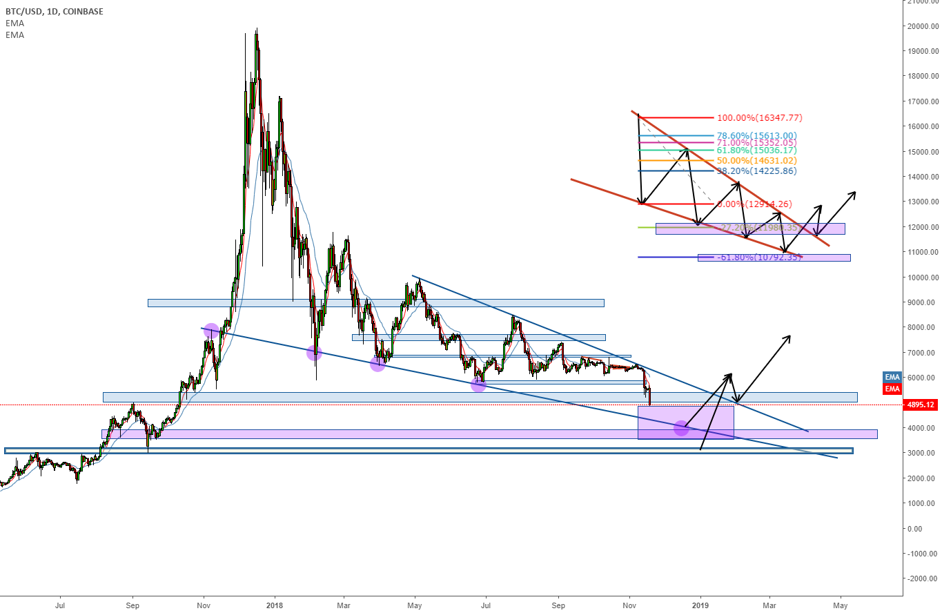 Bitcoin to retest 200ma and previous untested highs before br Bitcoin to retest 200ma and previous untested highs before br