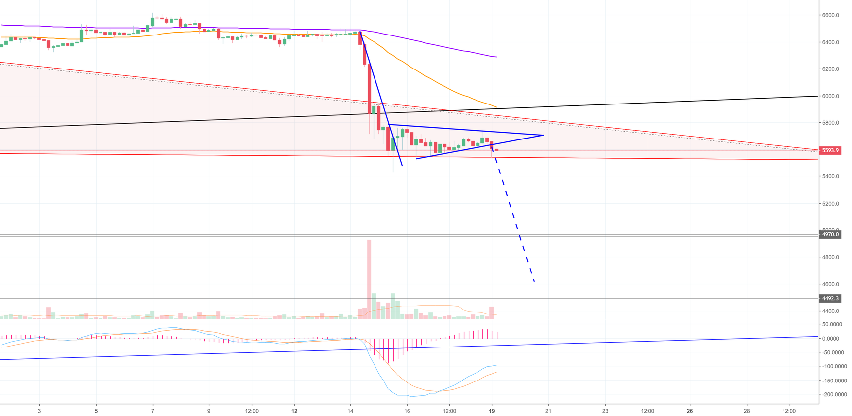 Play-by-play analysis — while bitcoin walks the tightrope! (btc) Play-by-play analysis — while bitcoin walks the tightrope! (btc)