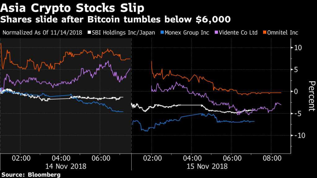 Crypto crash impacts large financial firms as sbi shares decline Crypto crash impacts large financial firms as sbi shares decline