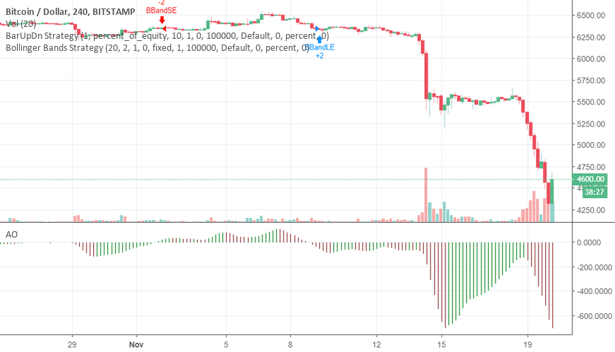 Bitcoin , biased journalism ,c. C. N. Bitscam Bitcoin , biased journalism ,c. C. N. Bitscam