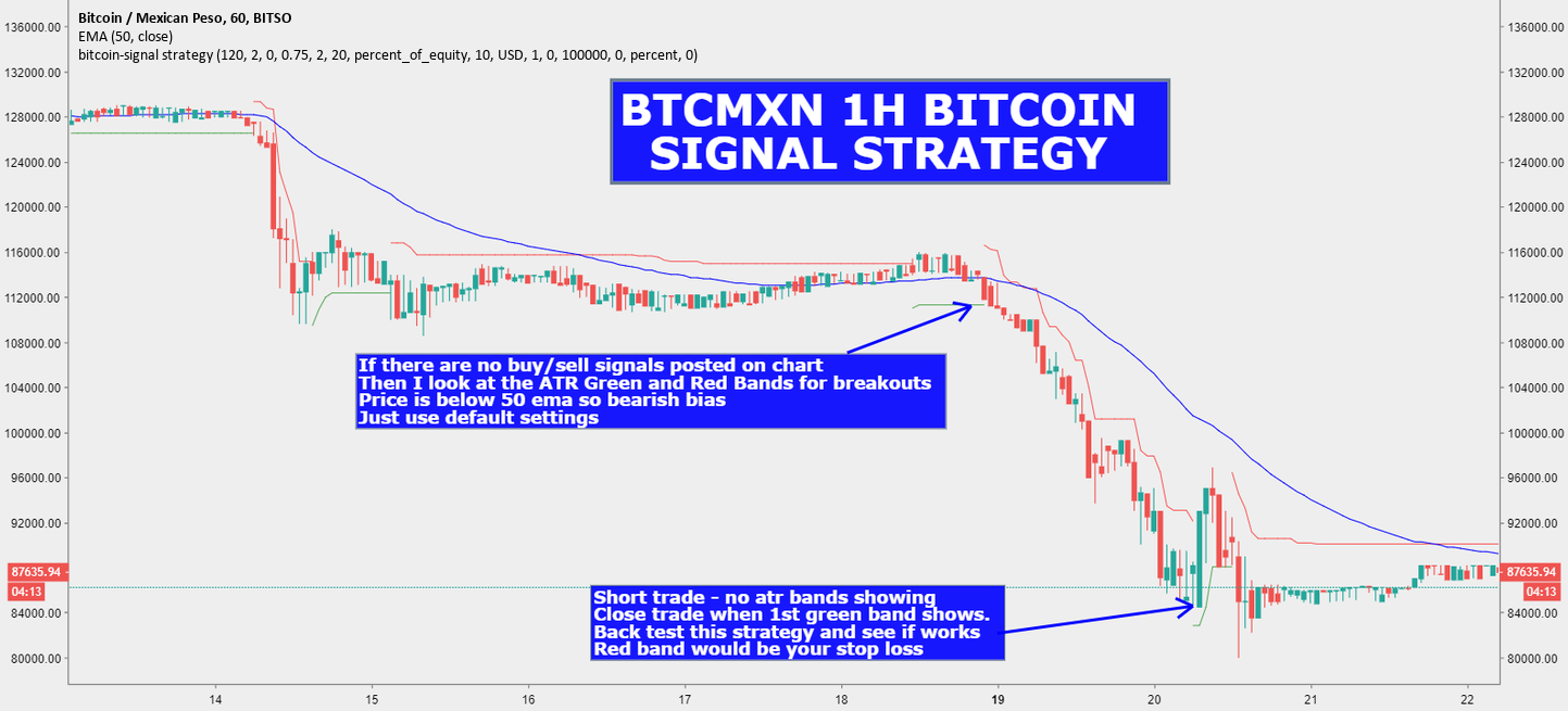 Btcmxn 1h bitcoin signal strategy indicator Btcmxn 1h bitcoin signal strategy indicator