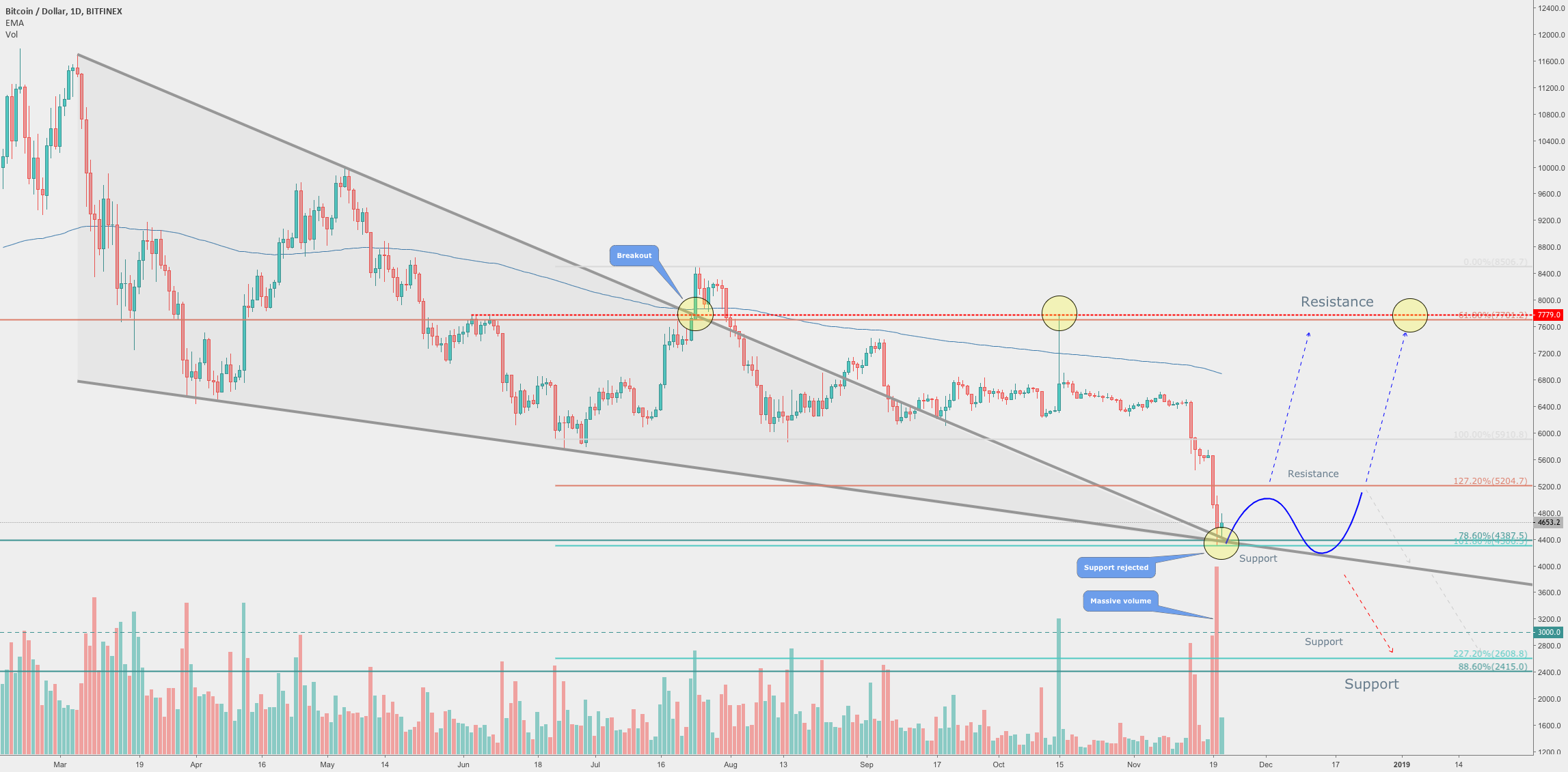 Market panic is a buy signal? Market panic is a buy signal?