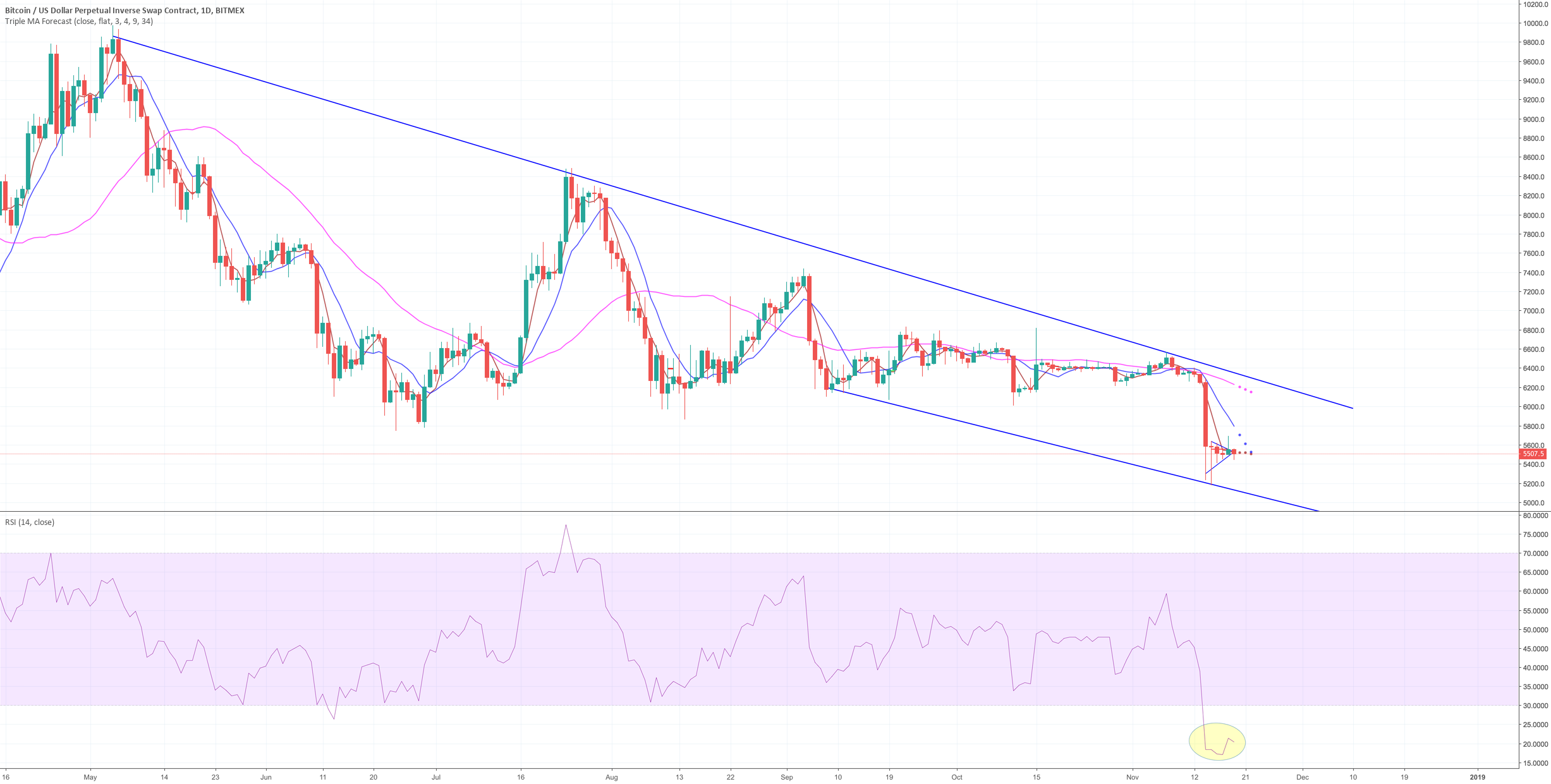 Bitcoin daily update (day 260) Bitcoin daily update (day 260)