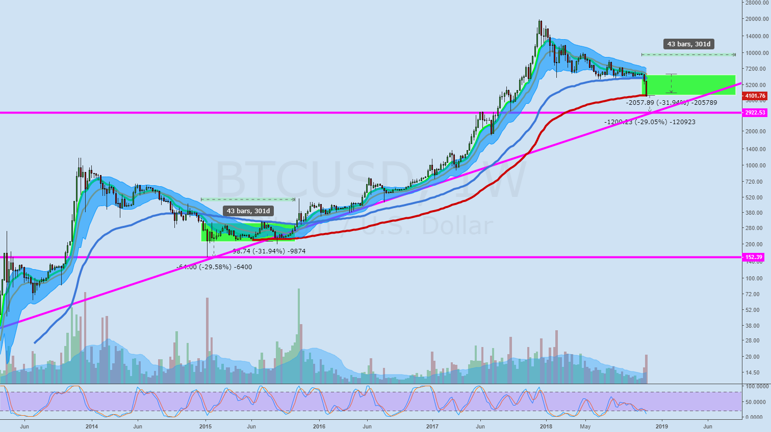 Bitcoin hangout Bitcoin hangout