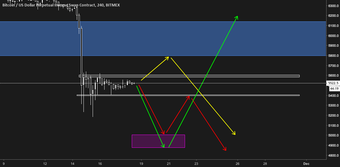 3 possible scenarios for bitcoin 3 possible scenarios for bitcoin