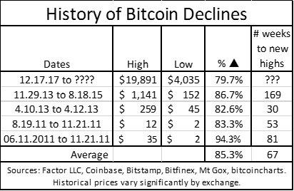 Bitcoin price rises from $4,050 to $4,560 amid extreme volatility following bakkt delay Bitcoin price rises from $4,050 to $4,560 amid extreme volatility following bakkt delay