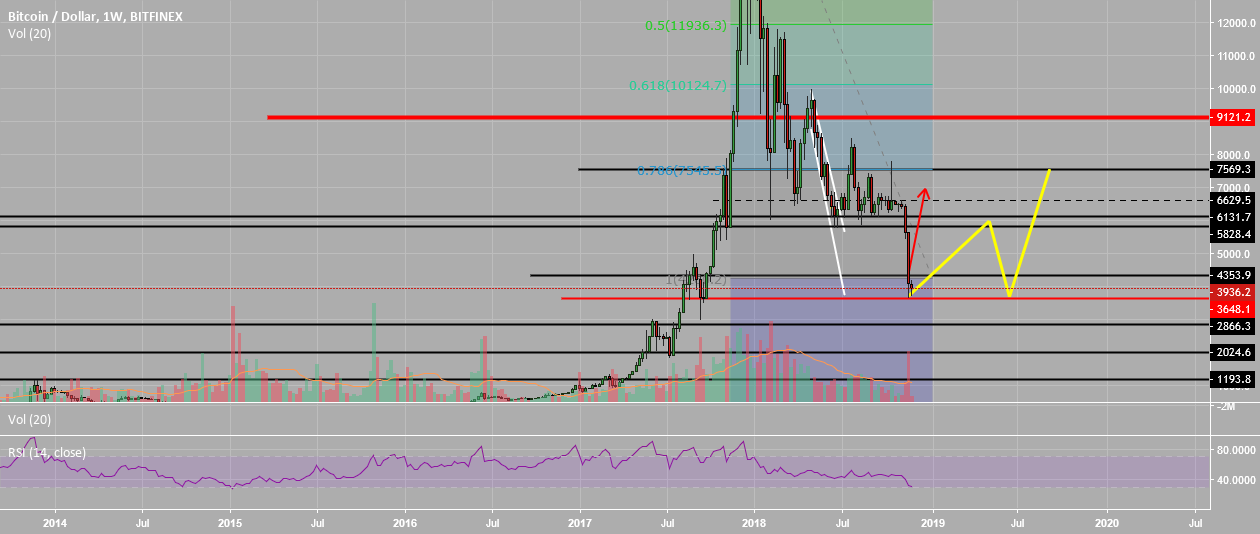 Bitcoin 2019 target Bitcoin 2019 target
